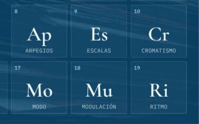 Tabla de elementos musicales. ¿De qué está hecha la música?