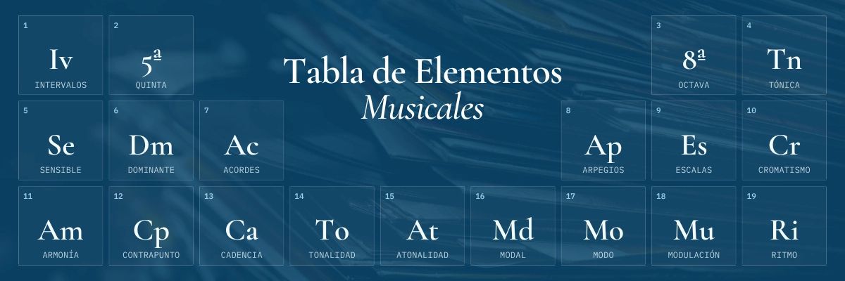 Tabla de elementos musicales - banners
