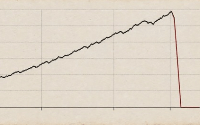 El colapso de los genios de Wall Street